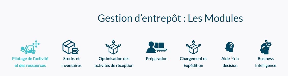 Le système WMS d’Acteos compte de nombreux modules clés.